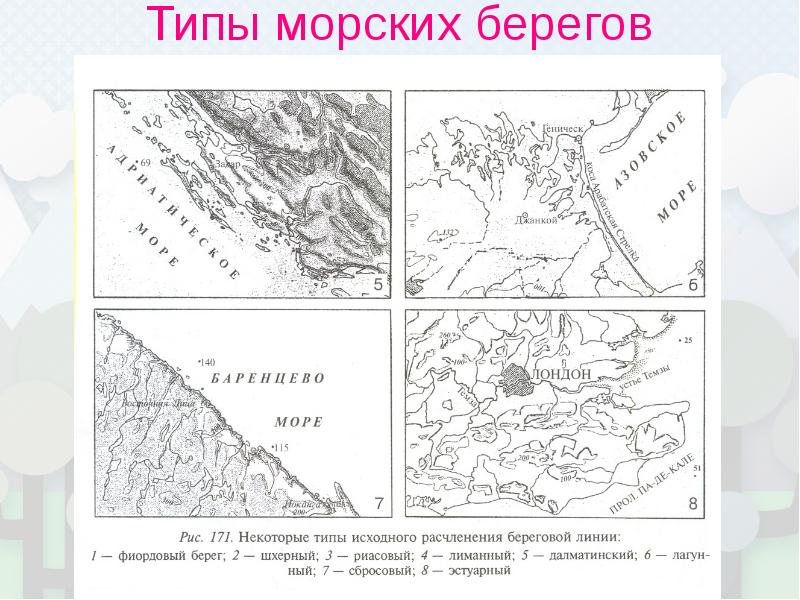 Виды морских берегов презентация