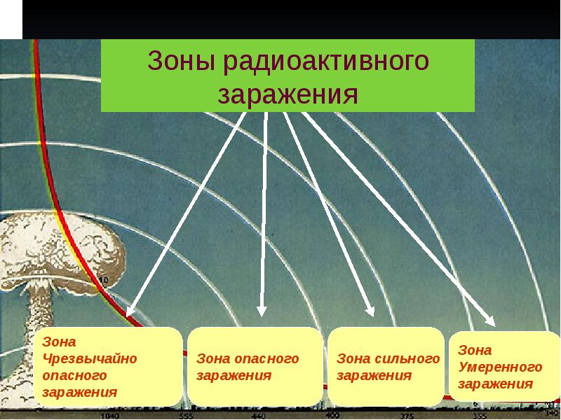 Кто из руководителей государства возглавлял проект создания ядерного оружия