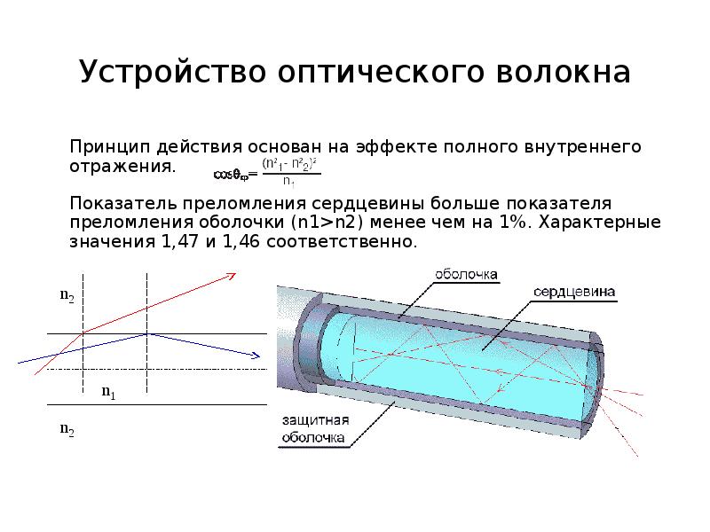 Оптические показатели