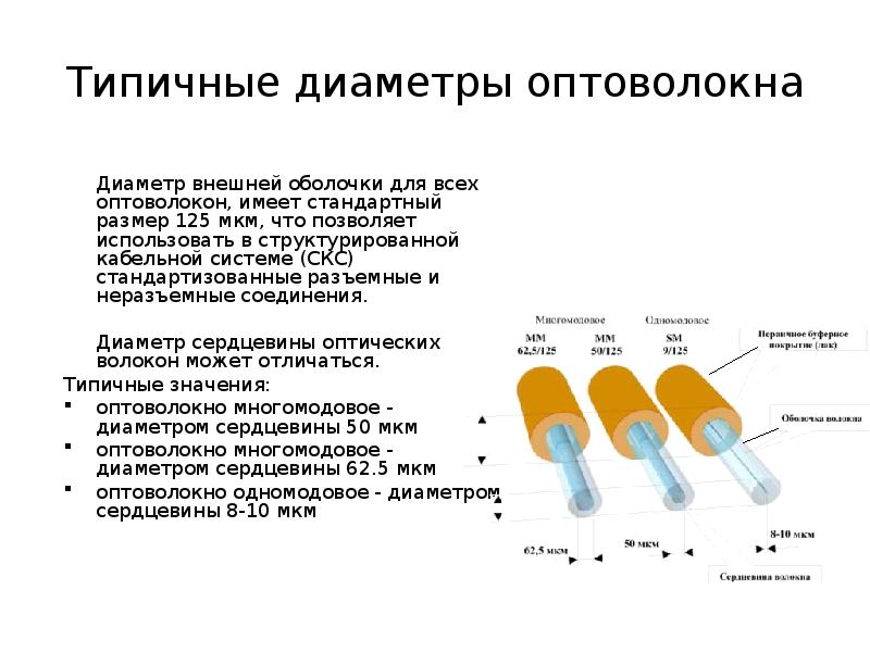 Презентация про оптоволокно