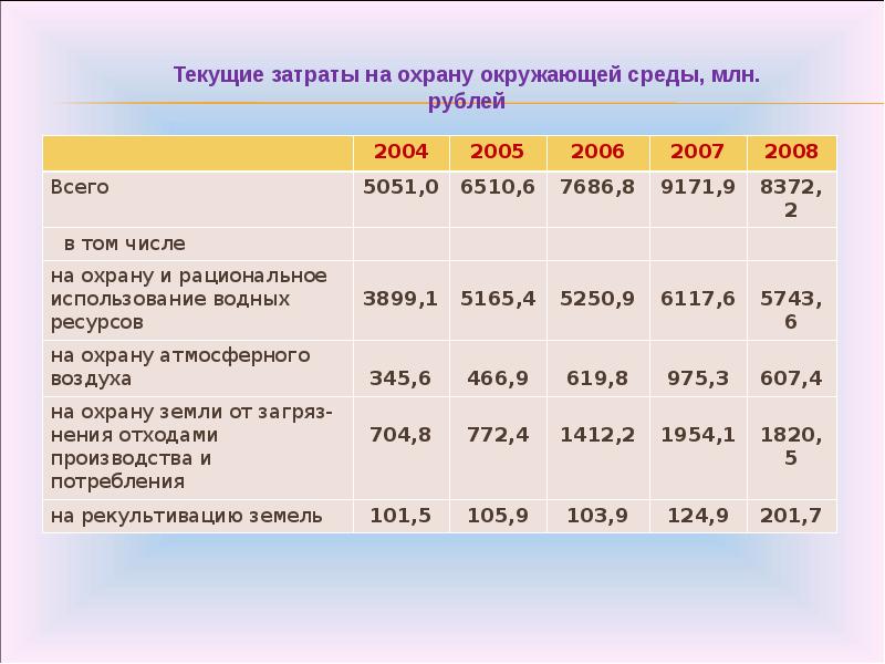 Статистика республики татарстан