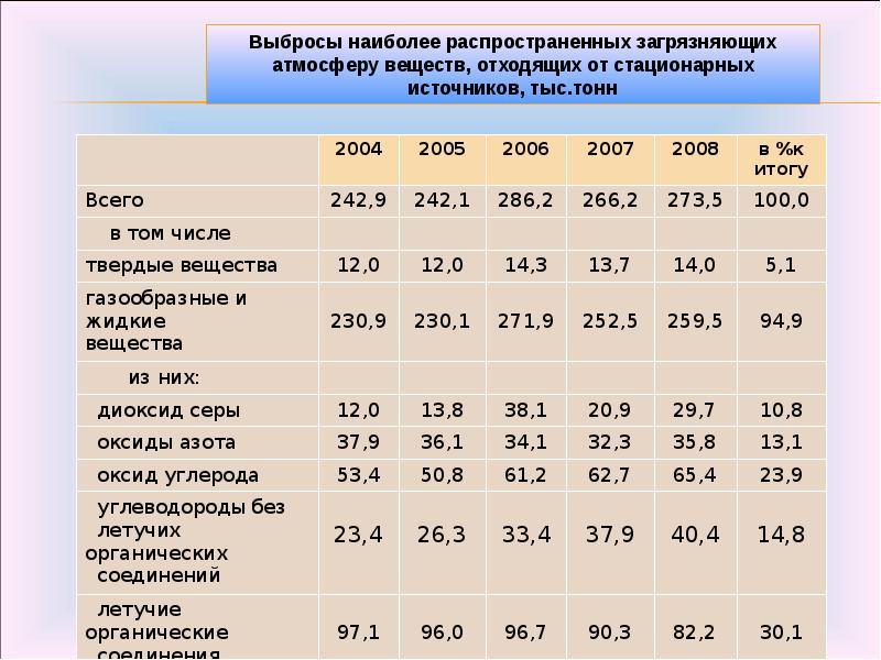 охрана окружающей среды татарстана 4 класс