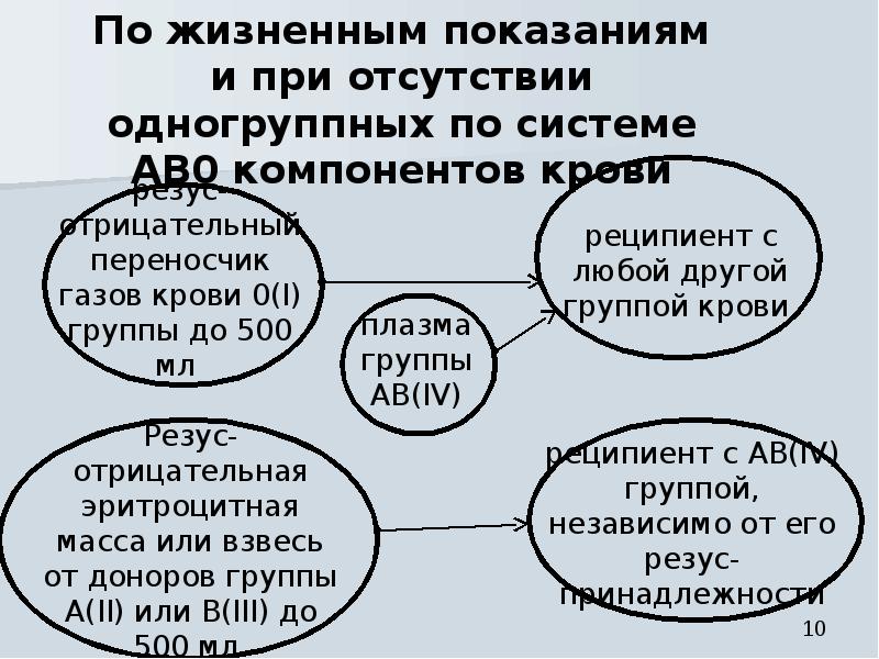 Компоненты крови презентация