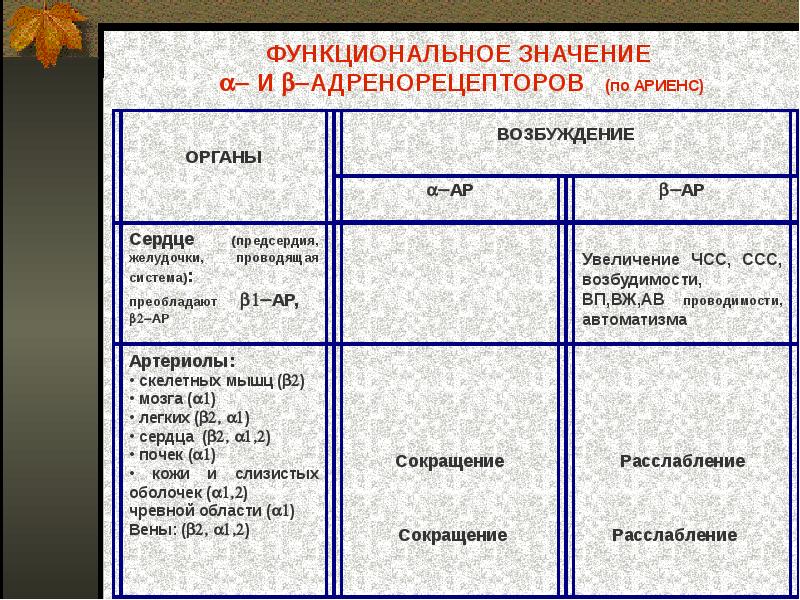 Функциональная величина. Адренергическая система. Функциональное значение это. Вегетотропные адренолитические средства. Органы и их функциональное значение.