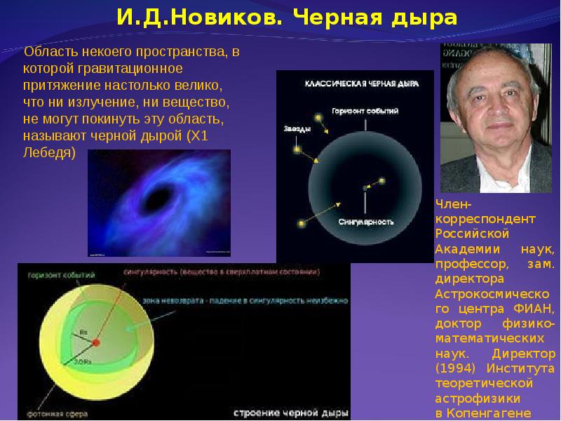 Характеризовалась возникновением теории относительности и квантово полевой картины мира