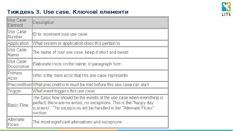 srs-use-case-user-story