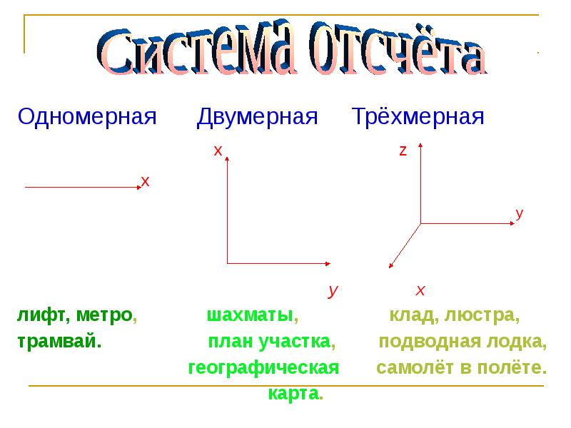 Одномерный человек