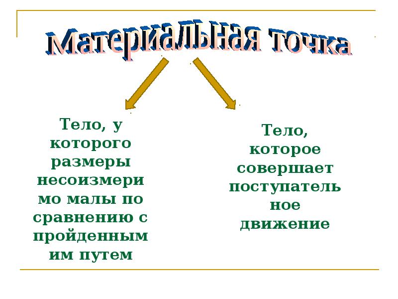 Материальная точка это тело размерами которого