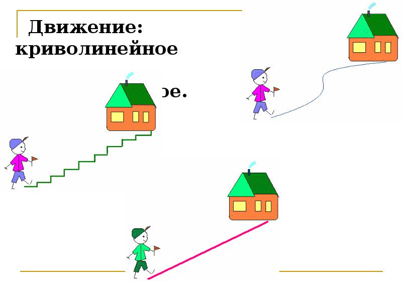 Криволинейное движение презентация 9 класс