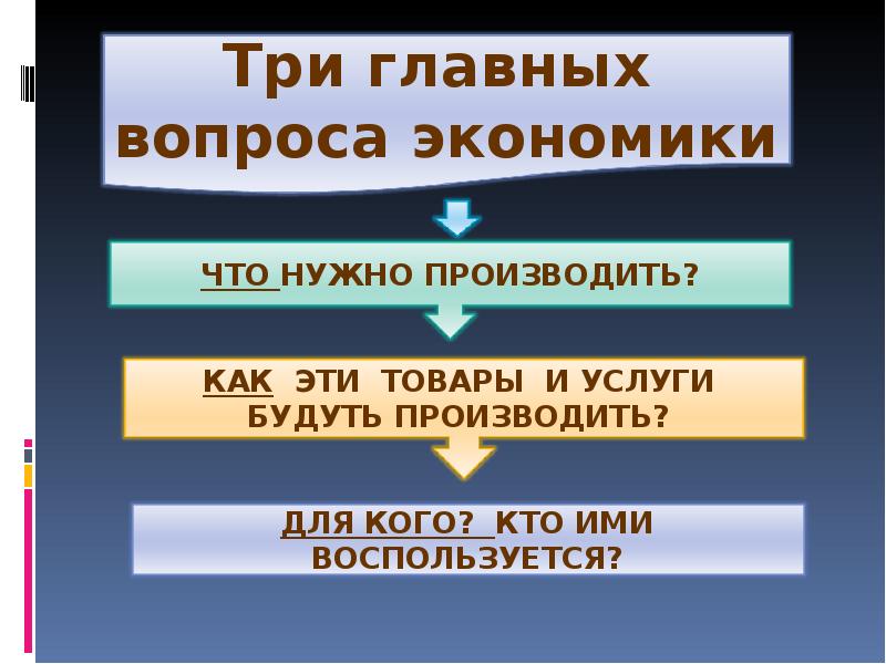 Презентация на тему главные вопросы экономики