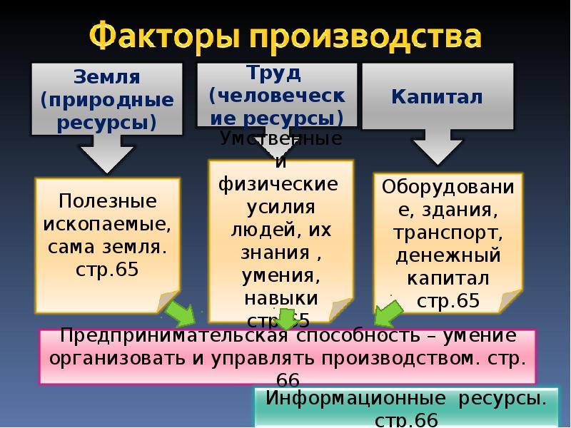 Рынок природных ресурсов презентация