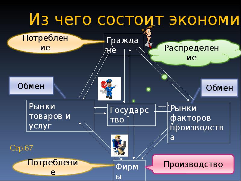 Презентация по экономике