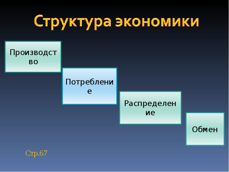 Презентация про экономику