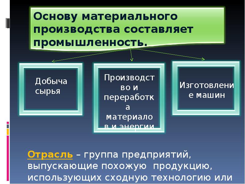 Отраслевые аспекты развития современной мировой экономики презентация