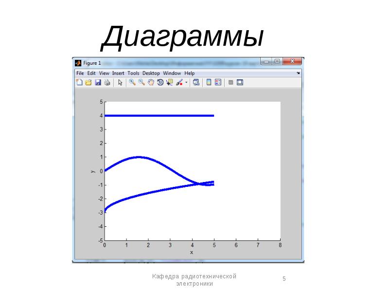 Функция пара. Презентация матлаб для детей. Игры написанных на языке матлаб,. -1≤X<5 на языке Matlab.