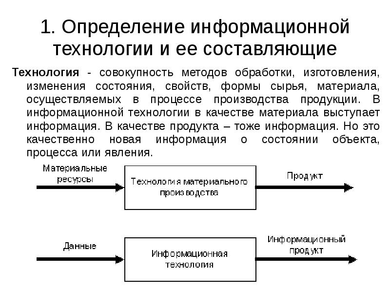 Россия и ее составляющие. Технологии в экономике. Информационные технологии в экономике. Информационные технологии определение. Технологии это определение в экономике.