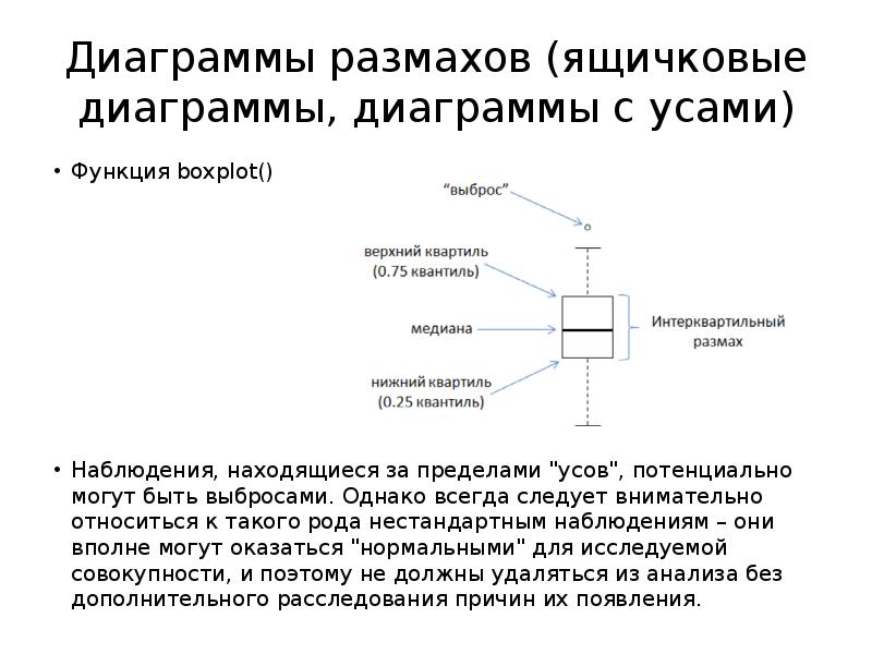 Диаграмма размаха. Диаграмму размаха (ящик с усами). Диаграмма размаха в статистике. Диаграмма размаха описание. Ящичковая диаграмма.