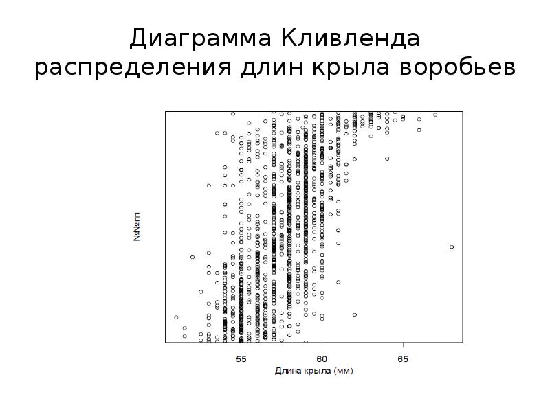 Диаграмма размаха в статистике