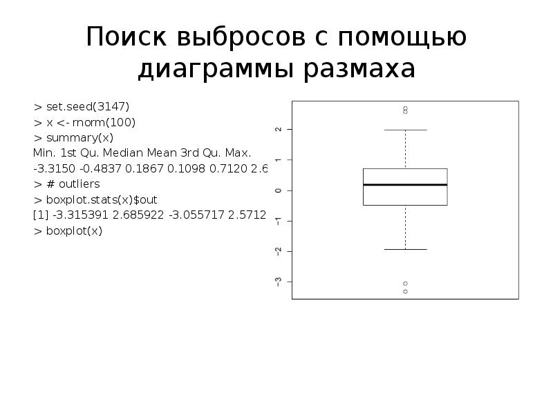 Диаграмма размаха описание