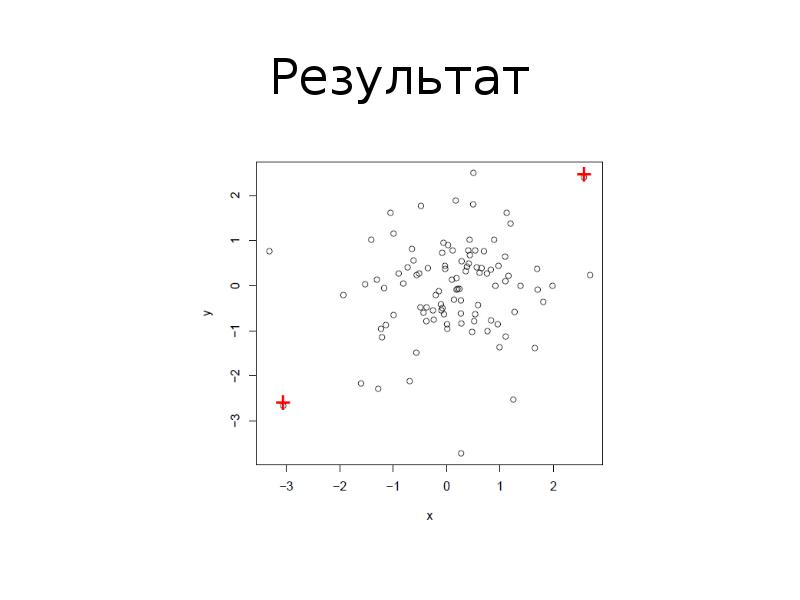 Диаграмма размаха онлайн