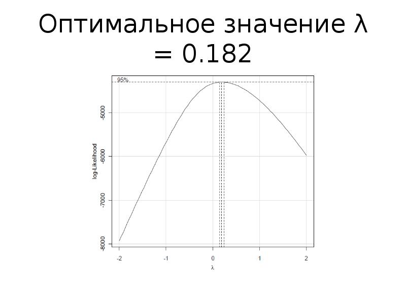 Как найти размах на диаграмме