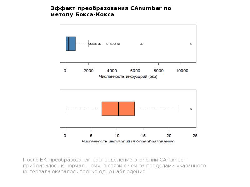 Диаграмма размаха описание