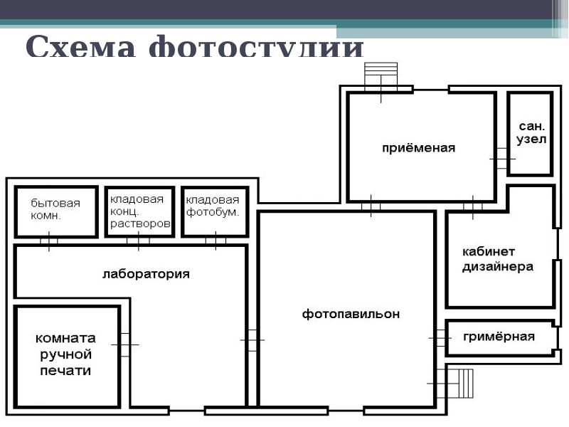 Бизнес план фотостудии с расчетами презентация