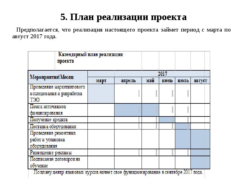 Перспектива реализации проекта. План реализации проекта. Общий план реализации проекта. Календарный план мероприятий языковая школа. Реализация планов поздравление.