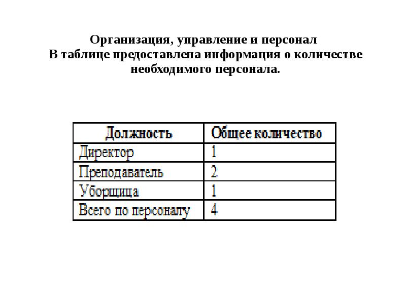 Информация предоставляемая в таблице