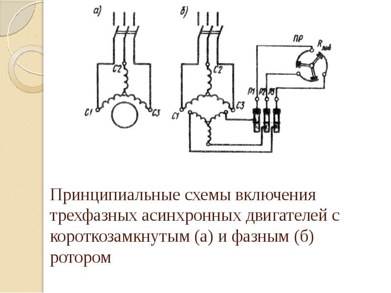 Подключение асинхронного двигателя с короткозамкнутым ротором Режимы роботы и конструкция асинхронных машин