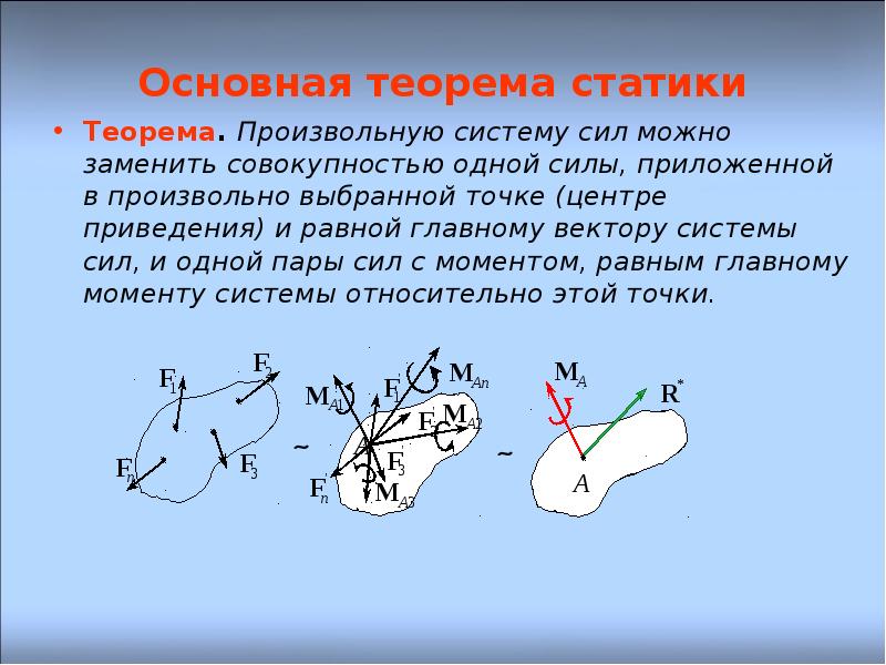 Произвольная система сил. Лемма Пуансо, основная теорема статики.. Теорема Пуансо о приведении системы сил к одному центру. Главный вектор статики теорема Пуансо. Приведение системы сил к центру.