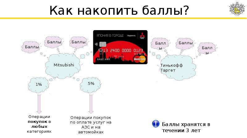 Кобрендовая карта тинькофф