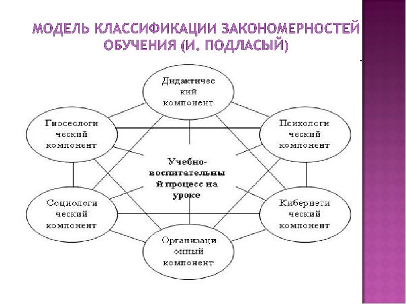 Закономерности педагогического процесса