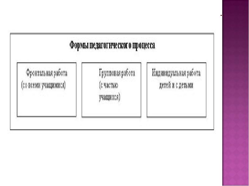 Обучение как педагогический процесс презентация