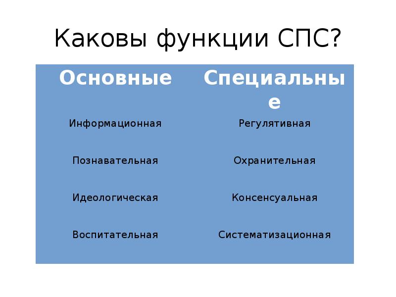 Функционирование правовой системы. Функции справочно-правовых систем. Основные функции справочно правовой системы. Основные функции спс. Основные функции справочных правовых систем.