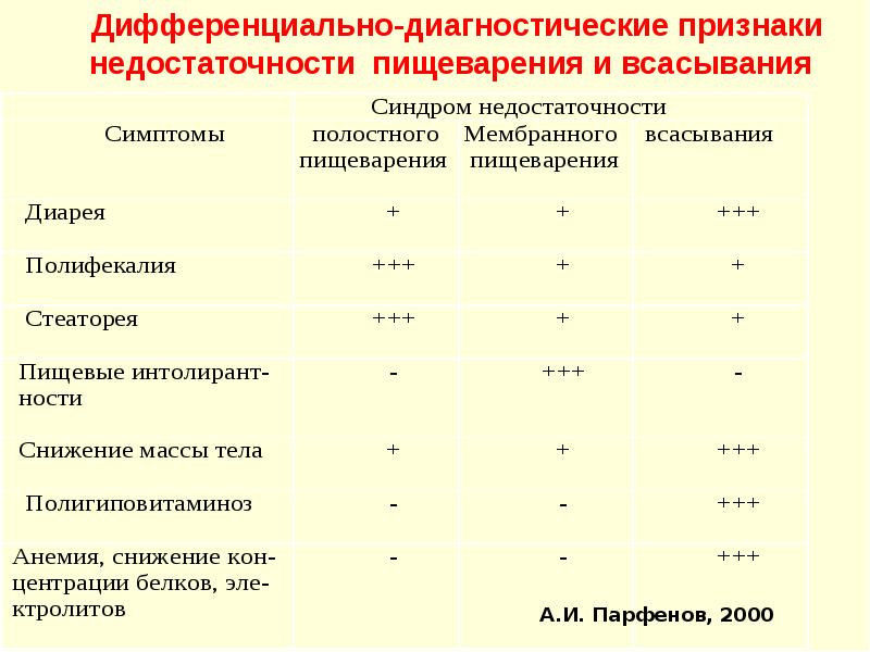 План сестринских вмешательств при хроническом панкреатите