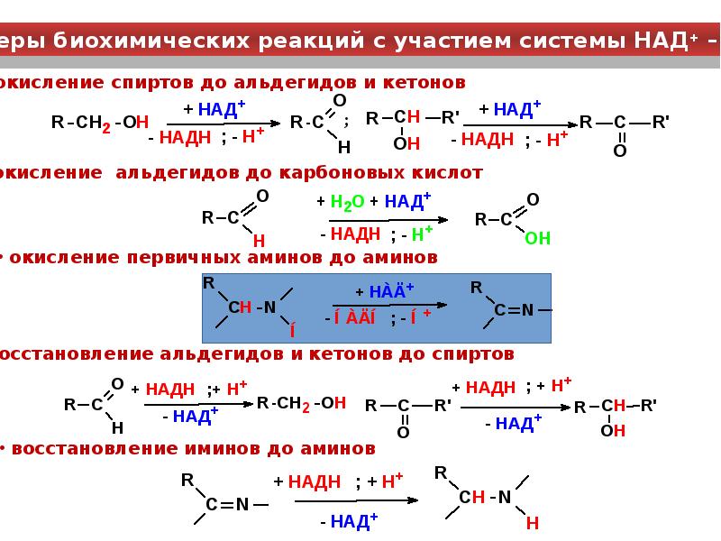 Схема овр в химии егэ