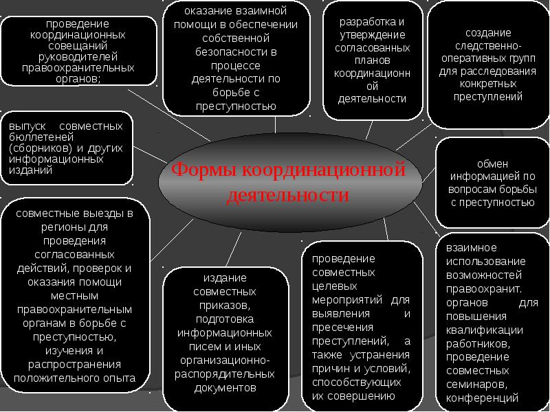 Координация деятельности органов. Формы координации деятельности правоохранительных органов. Координация деятельности по борьбе с преступностью. Понятие координации деятельности правоохранительных органов. Координация правоохранительных органов по борьбе с преступностью.