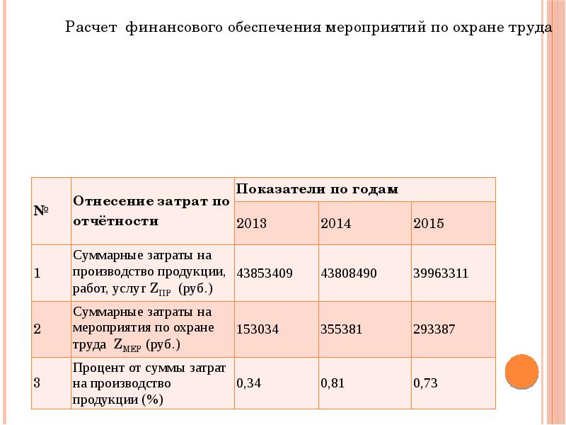 Презентация финансирование мероприятий по охране труда