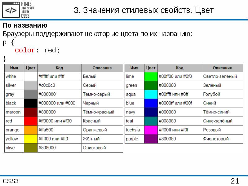 Укажите цвет. Цвета по 3 значениям. Поддержка браузерами свойств CSS. Белый цвет описание. Код цвета цвет #808080 #800000 #008000.