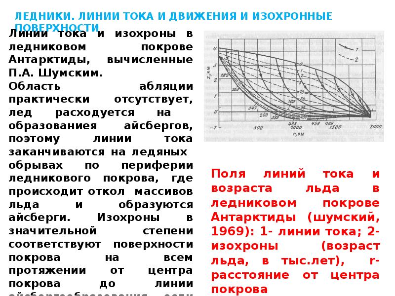 Изохронные звуки. Изохрона. Уравнение изохроны. Временные изохроны. Изохронная вариация.