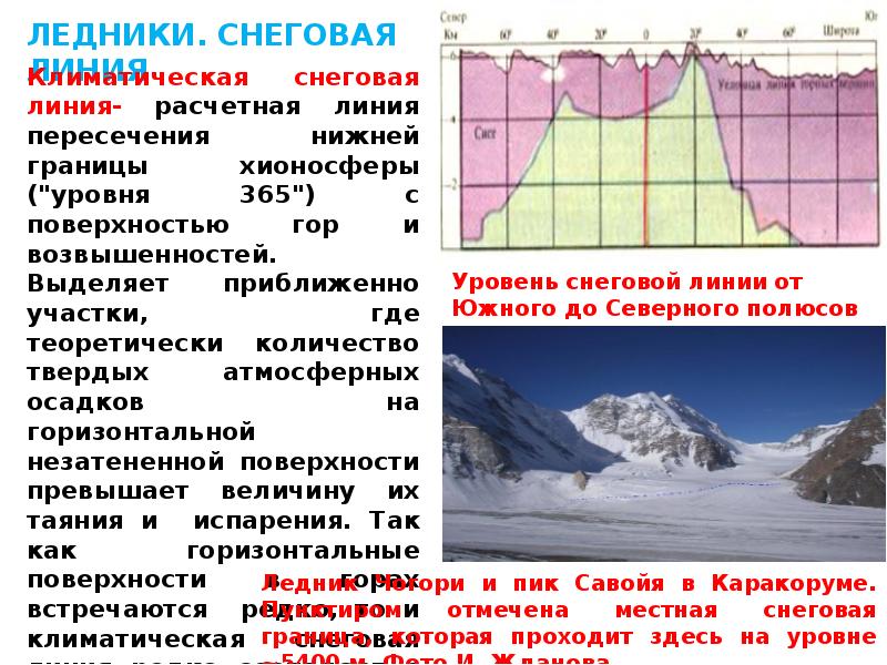 Ледники снеговая линия. Климатическая снеговая линия. Снеговая линия ледника. Снеговая линия в России. Высота Снеговой линии в горах….