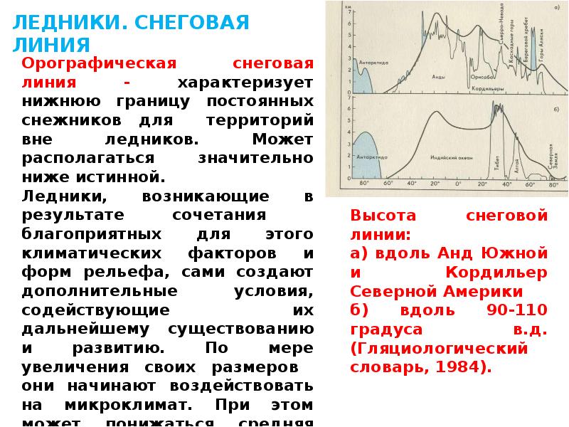 Ледники снеговая линия