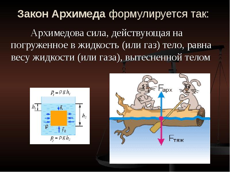 Проект на тему архимедова сила