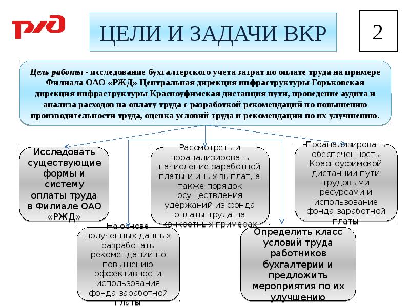 Затраты предприятия задачи. Затраты предприятия задачи