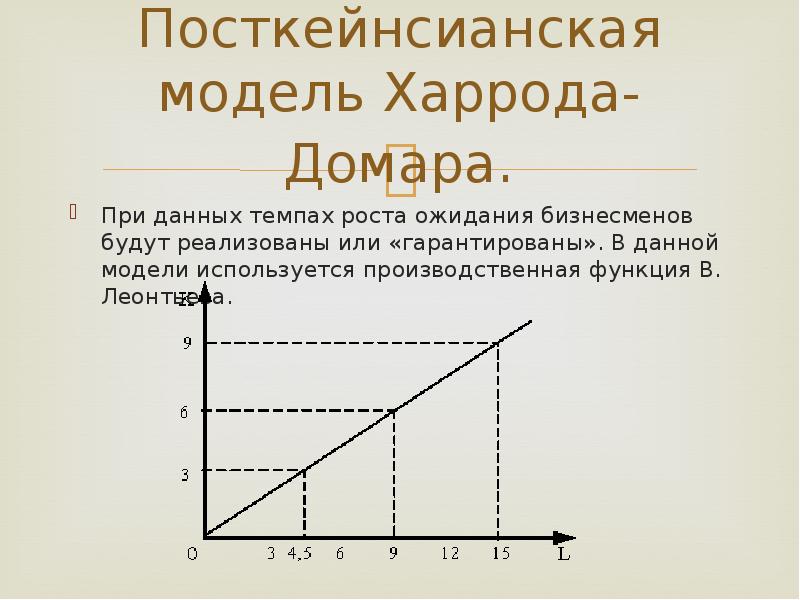 Модель харрода домара презентация