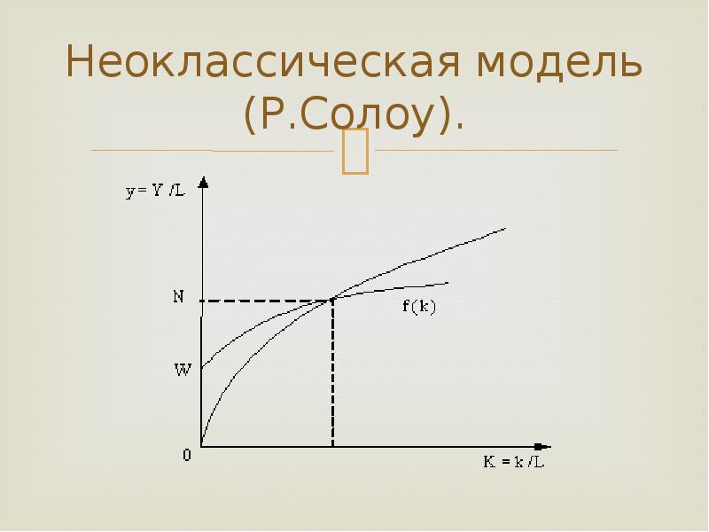 Модель домара и харрода презентация