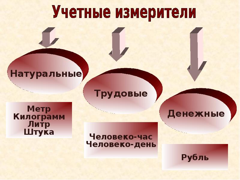 Бухгалтерские измерители