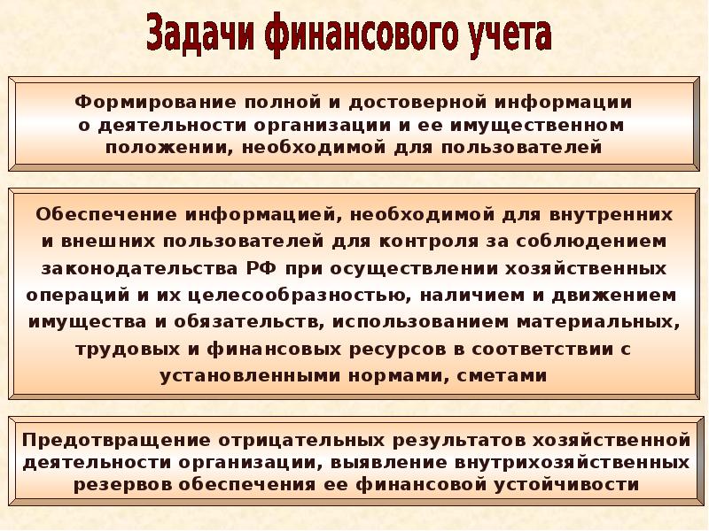 Презентация основы бухгалтерского учета