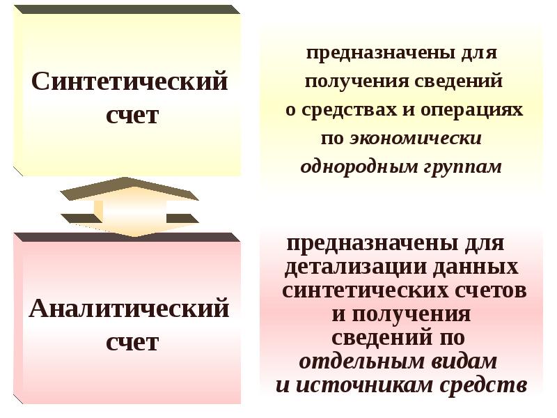 Схема синтетических счетов бухгалтерского учета